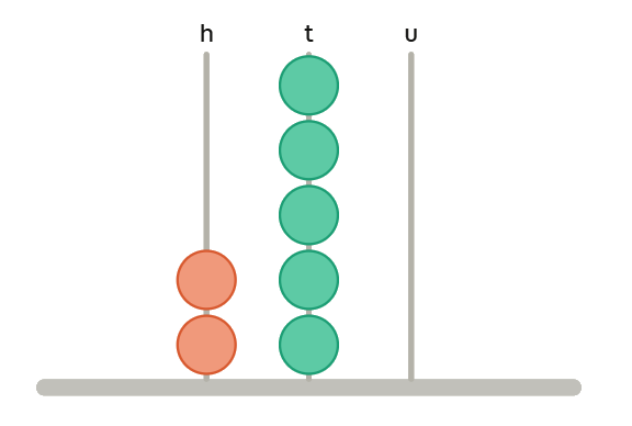 Question 7
