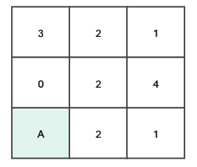 Question 5