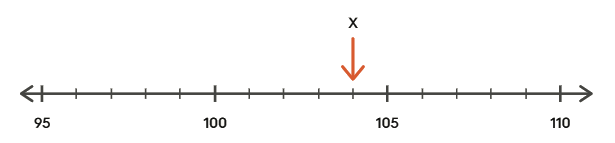 Question 6