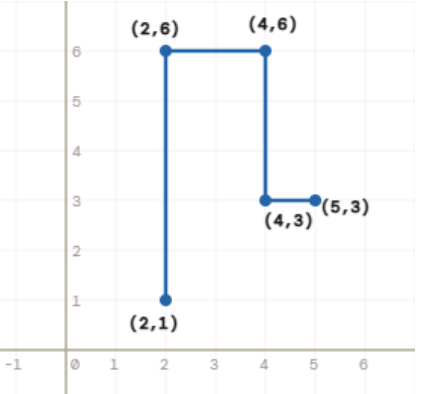 Question 15