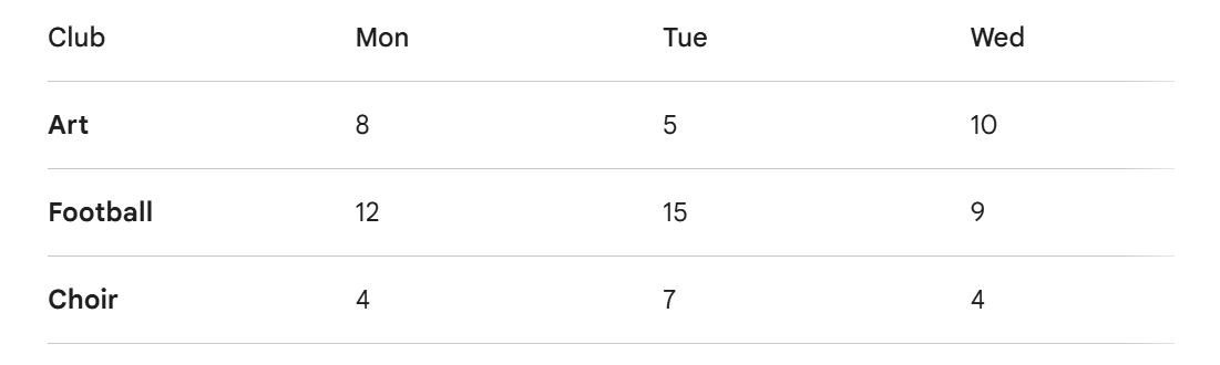 Question image
